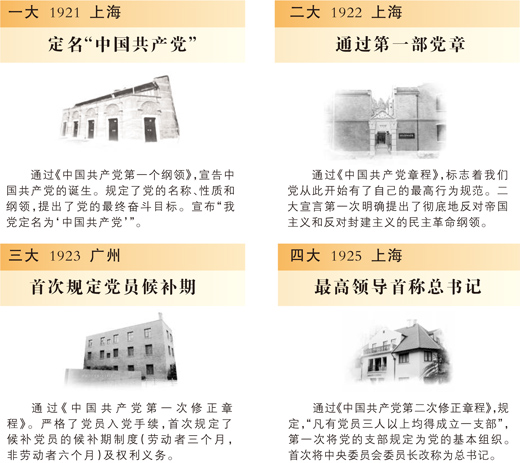 細數(shù)黨章歷次修改