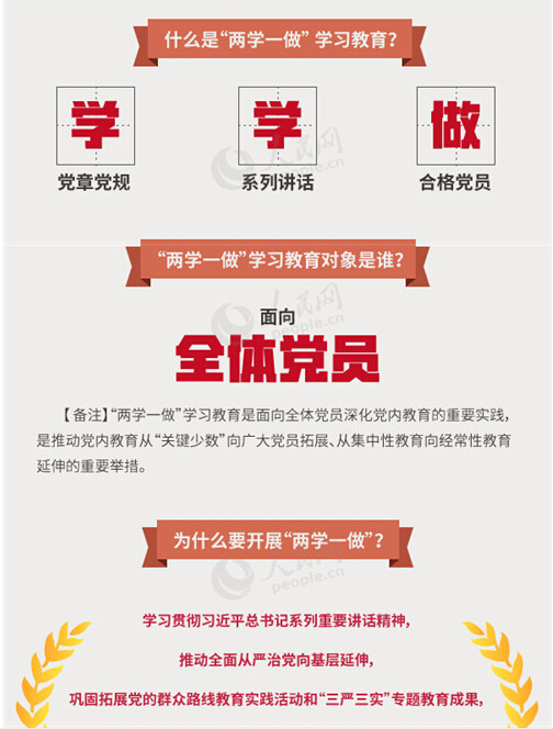 圖解：面向全體黨員開展的“兩學(xué)一做”究竟是什么？