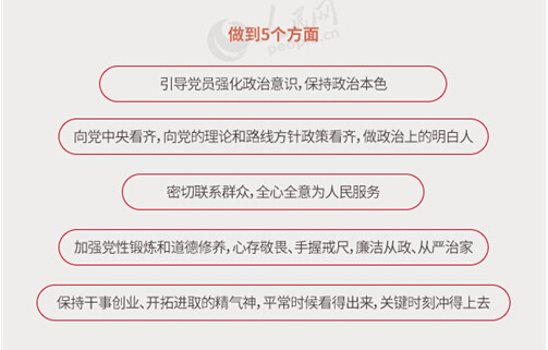 圖解：面向全體黨員開展的“兩學(xué)一做”究竟是什么？
