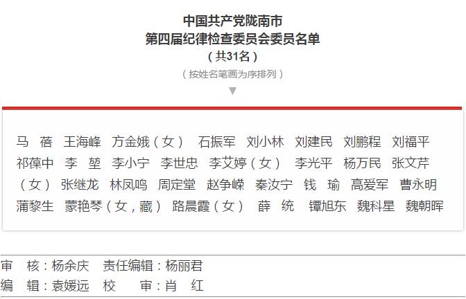 市第四次黨代會勝利閉幕！選出新一屆領導班子